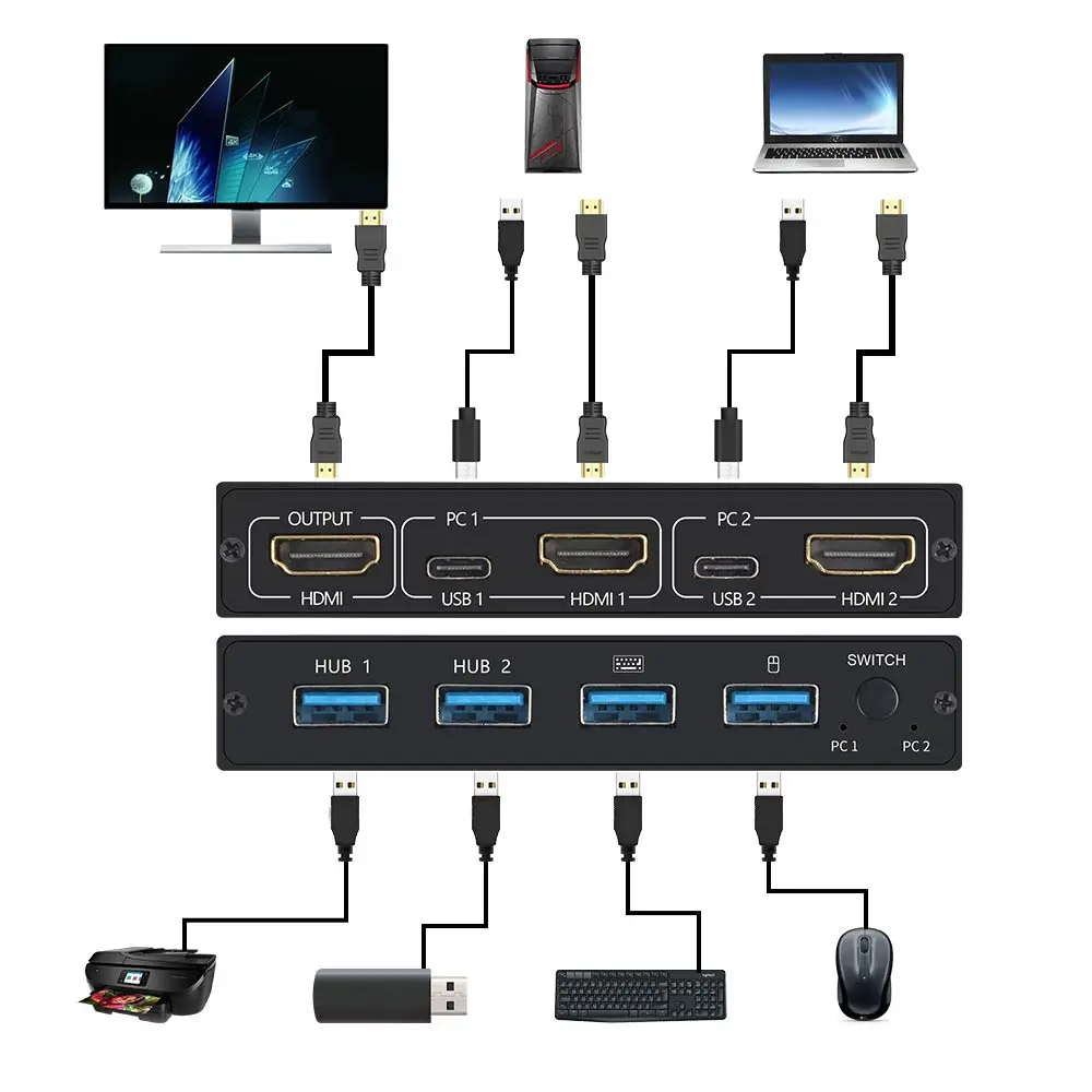 HDMI-kompatibilis Splitter 4K Kapcsoló KVM switch Usb 2.0, 2 in1 Kapcsoló A számítógép-monitor, a Billentyűzet, Illetve Egér EDID / HDCP Nyomtató